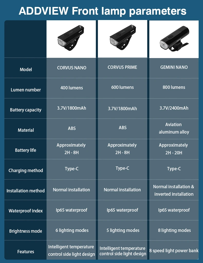 Передний фонарь Gemini Nano 800 люмен