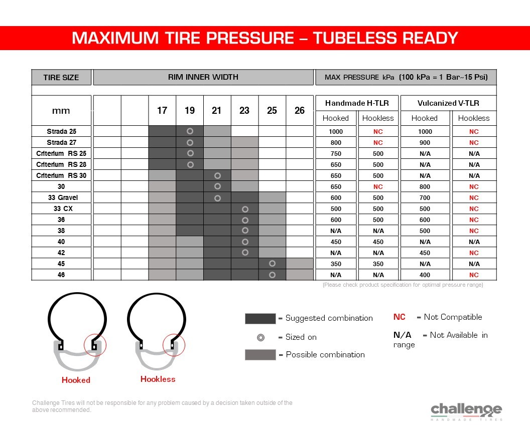 Поступление покрышек Challengetires!